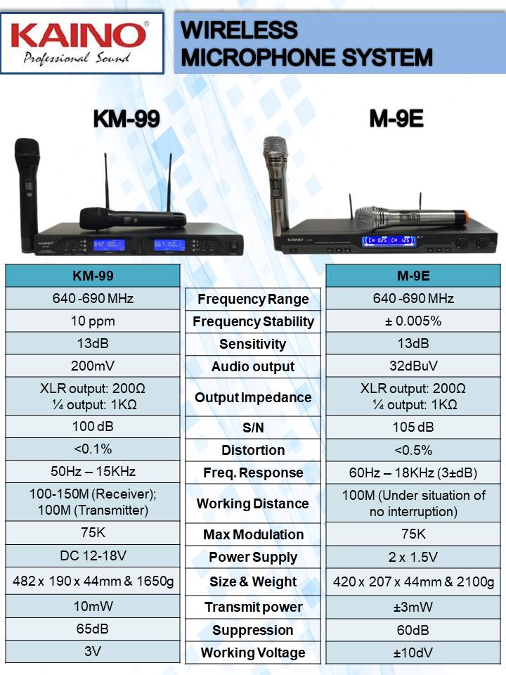KAINO WIRELESS MICROPHONE KM-99 & M-9E
